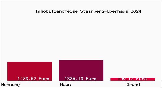 Immobilienpreise Steinberg-Oberhaus