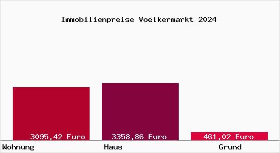 Immobilienpreise Voelkermarkt