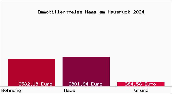 Immobilienpreise Haag-am-Hausruck