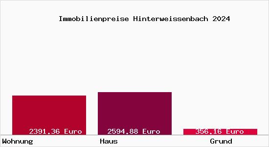Immobilienpreise Hinterweissenbach