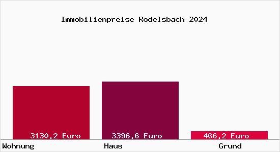 Immobilienpreise Rodelsbach