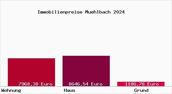 Immobilienpreise Muehlbach