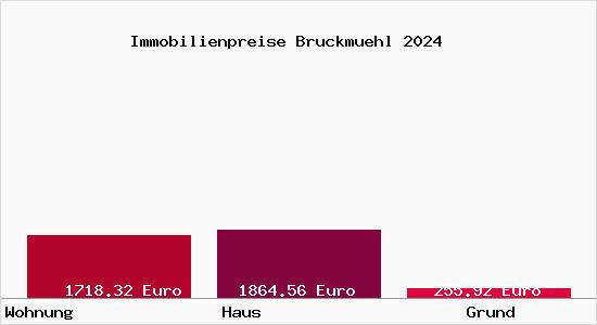 Immobilienpreise Bruckmuehl