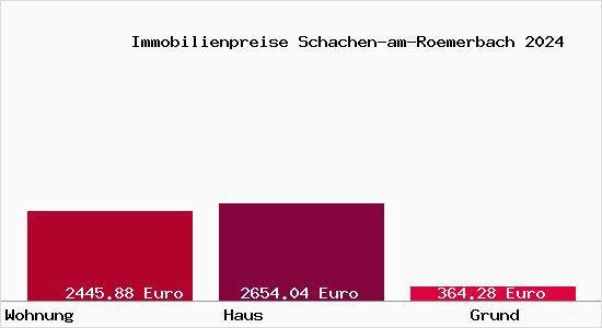 Immobilienpreise Schachen-am-Roemerbach